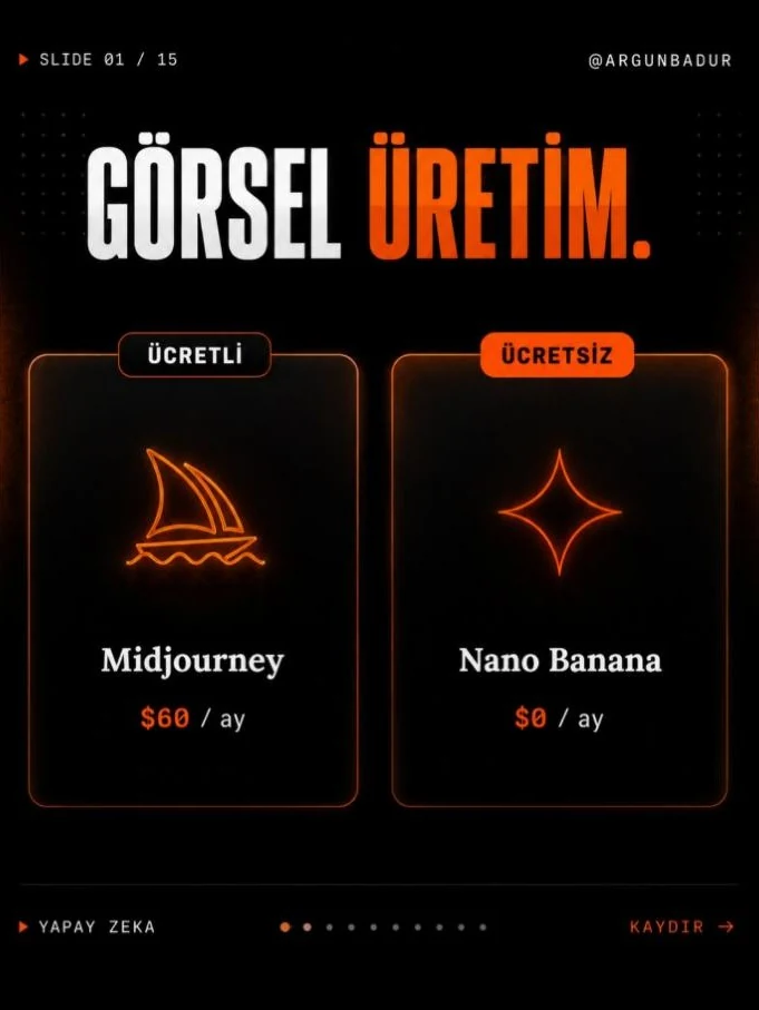 Yapay zekâyı anlattığım içerikler, 2