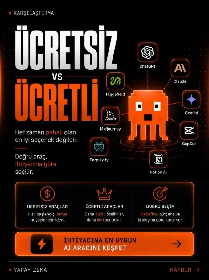 Yapay zekâyı anlattığım içerikler, 1